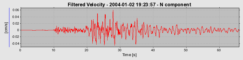 Plot-20160715-1578-1nd769k-0