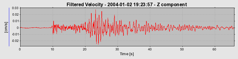 Plot-20160715-1578-try6g1-0