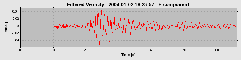 Plot-20160715-1578-1o7ivmc-0