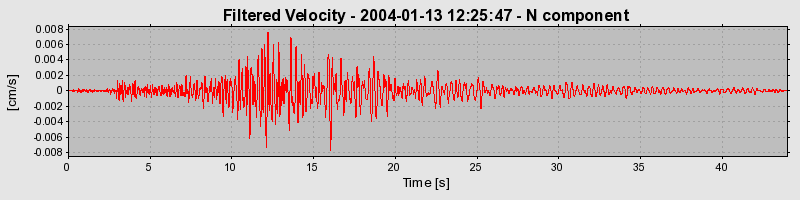 Plot-20160715-1578-1a8ykp7-0