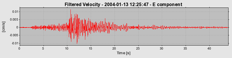 Plot-20160715-1578-1dr38f2-0