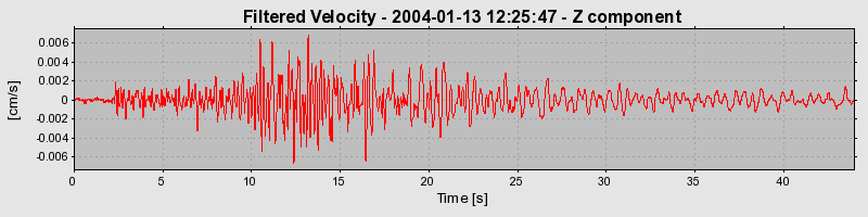 Plot-20160715-1578-15b0wov-0