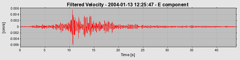 Plot-20160715-1578-1sx558h-0