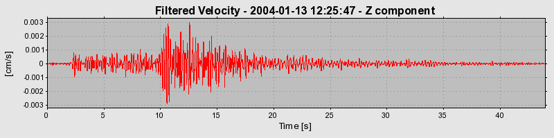 Plot-20160715-1578-noozs-0