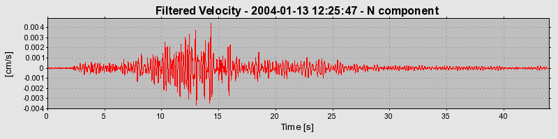 Plot-20160715-1578-1pc9hru-0