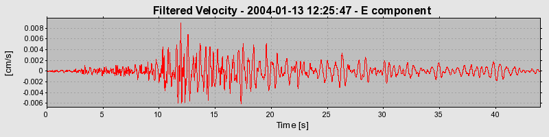 Plot-20160715-1578-12r91l-0