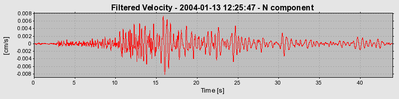 Plot-20160715-1578-1073zzc-0