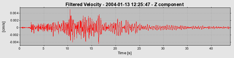 Plot-20160715-1578-1bskr3b-0