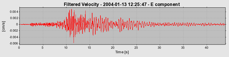Plot-20160715-1578-g5mgkq-0