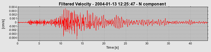 Plot-20160715-1578-1vv0rjc-0