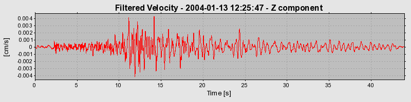 Plot-20160715-1578-1w3v2mq-0