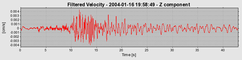 Plot-20160715-1578-2zgraj-0