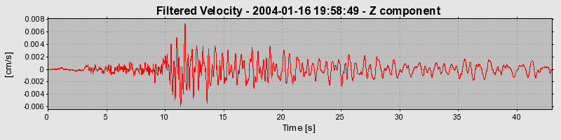 Plot-20160715-1578-197io8u-0