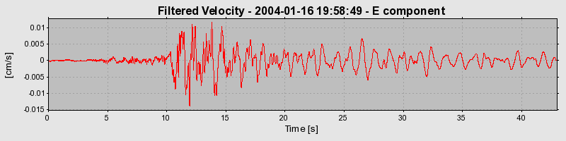 Plot-20160715-1578-1cg8q8i-0