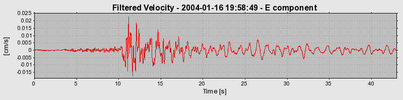 Plot-20160715-1578-10r34qr-0