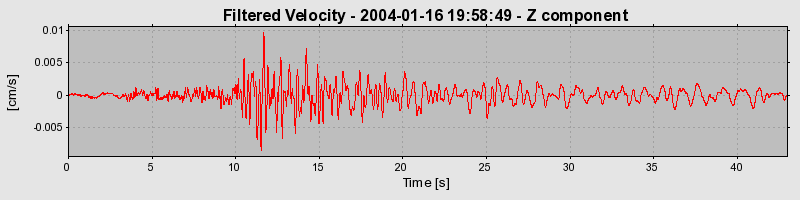 Plot-20160715-1578-1xj6dar-0