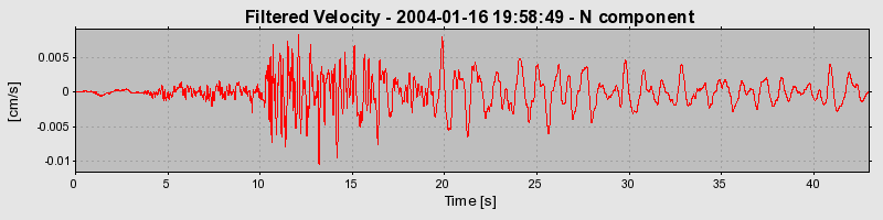 Plot-20160715-1578-1mt7400-0