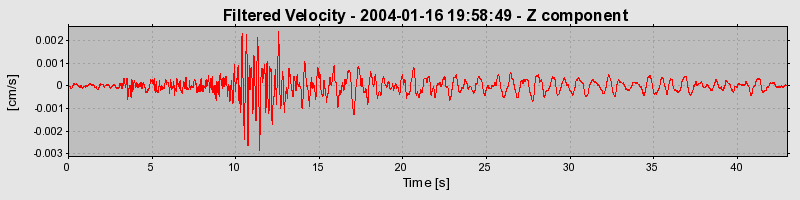 Plot-20160715-1578-gp11ac-0