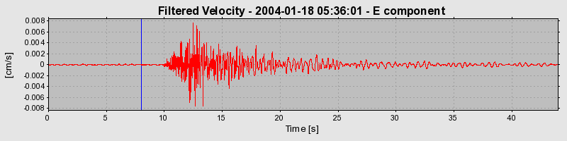 Plot-20160715-1578-1x6bbht-0