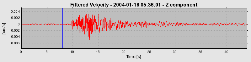 Plot-20160715-1578-1brypkx-0