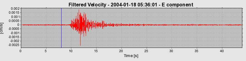 Plot-20160715-1578-1v4a2z5-0