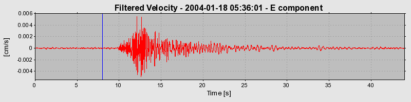 Plot-20160715-1578-10bflm-0