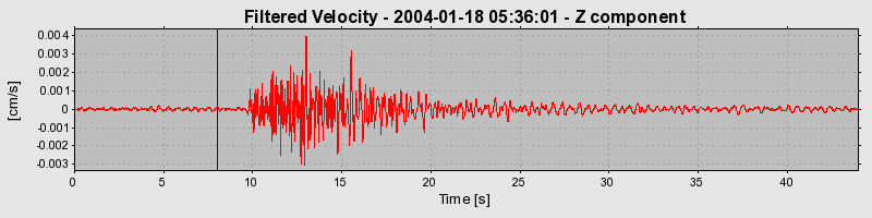 Plot-20160715-1578-6dnbv1-0