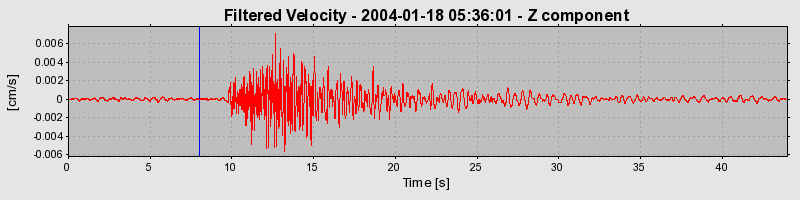 Plot-20160715-1578-46at6m-0