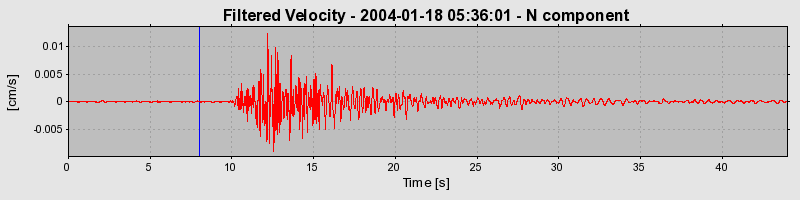 Plot-20160715-1578-1o26u3r-0