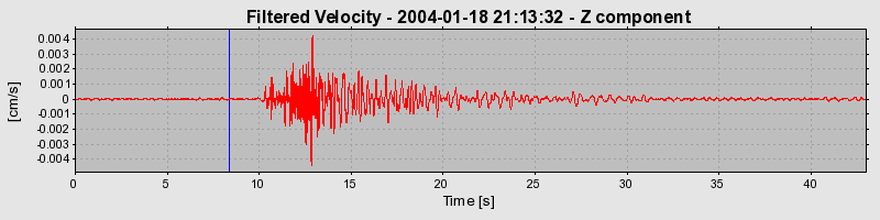 Plot-20160715-1578-18mfc5o-0