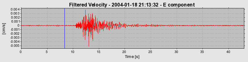 Plot-20160715-1578-2scadk-0