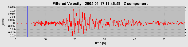 Plot-20160715-1578-vz82pg-0