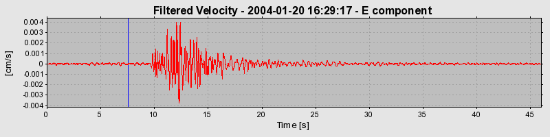 Plot-20160715-1578-ir4d5t-0