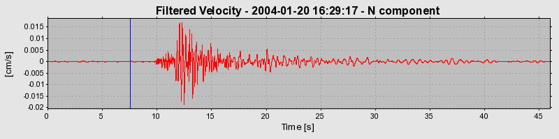 Plot-20160715-1578-yla3kq-0