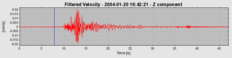 Plot-20160715-1578-olfcrp-0