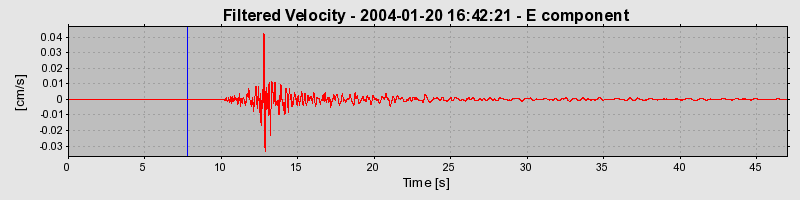 Plot-20160715-1578-b88r9l-0