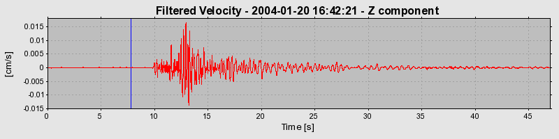 Plot-20160715-1578-12jzv86-0