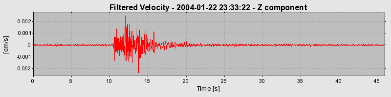 Plot-20160715-1578-1w7s2bt-0