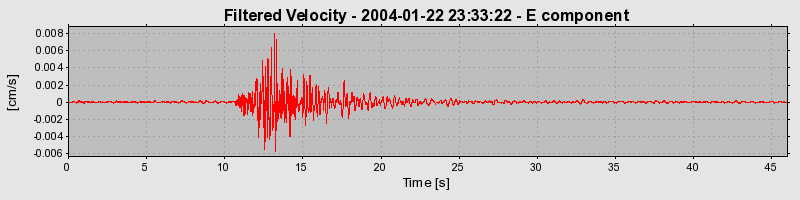 Plot-20160715-1578-nq1v84-0