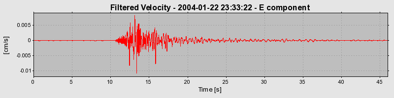 Plot-20160715-1578-18um88f-0