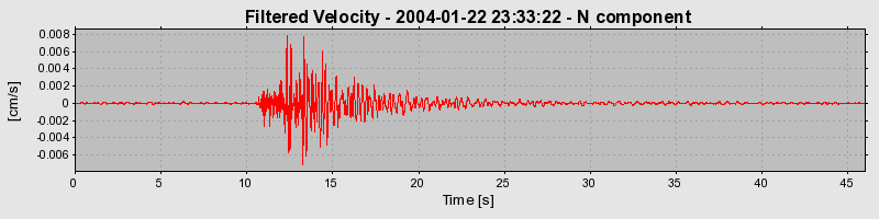 Plot-20160715-1578-htwazs-0