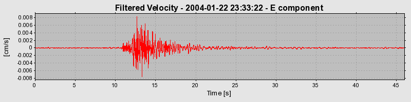 Plot-20160715-1578-c2a3xh-0