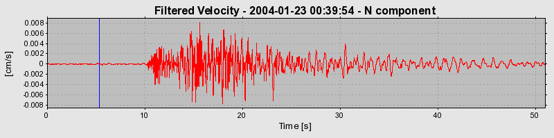 Plot-20160715-1578-i34vqw-0