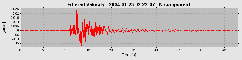 Plot-20160715-1578-kt02ju-0