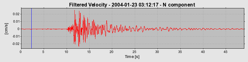 Plot-20160715-1578-1egx3sw-0