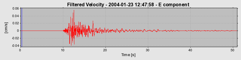 Plot-20160715-1578-1xw9k6e-0