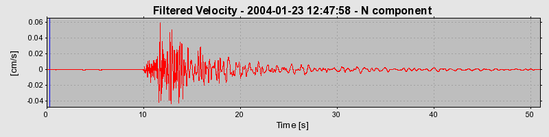 Plot-20160715-1578-1ev7bs8-0