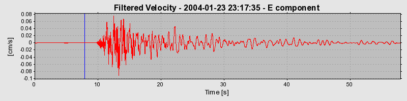 Plot-20160715-1578-1yu01j7-0