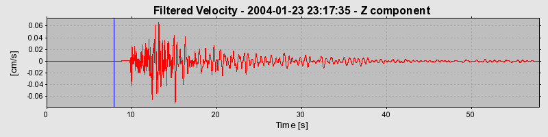 Plot-20160715-1578-158hqip-0