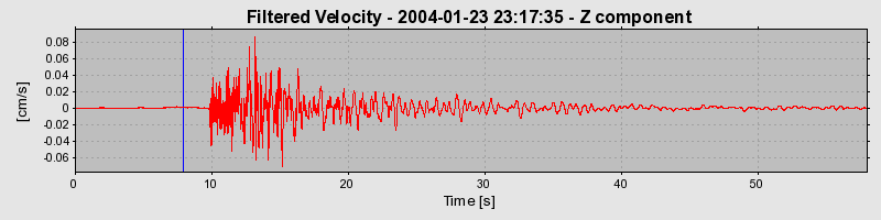 Plot-20160715-1578-1ug8wox-0